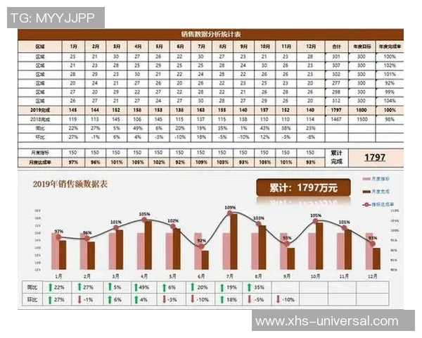 联盟当前版本全球挂机数据全面分析与趋势解读
