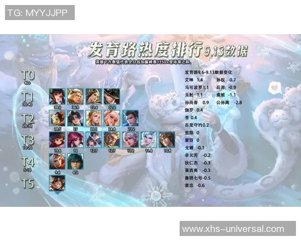 趣味统计：揭秘这些英雄最新皮肤的获得时间与变化历程